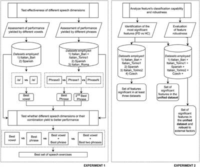 Robust and language-independent acoustic features in Parkinson's disease